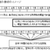 後払いはネガティブなイメージ