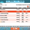 【Zwift】日々のトレーニングは裏切らない