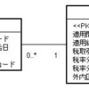  消費税マスタの取り扱い