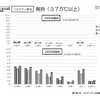 雑感　20210627　新型コロナワクチン接種後の副反応を体験