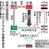 【3084】ガザ戦争（イスラエル・ハマス戦争）について、遅れたが、書く。（副島隆彦：重たい掲示板）
