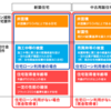 【資金計画】消費税8%と10%どっちがいいのか。何が変わるのか。