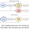 OpenAIのPPO言語生成論文を読む①  