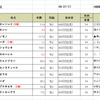 8月27日　札幌5R　メイクデビュー戦