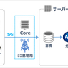 住友電工とソフトバンク、 工場での5G活用に向けた実証実験を実施