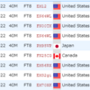 VP2EIH アンギラ 40m FT8で交信