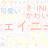 　Twitterキーワード[#CHAYNEY]　10/18_23:06から60分のつぶやき雲