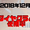 ダイヤグラム、使用率の考察（2018年12月分）