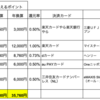投信クレカ積立乞食の即買い即売り戦略の月間スケジュールはこれだ！！