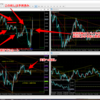 ４月２８日（火）　トレード記録　－６pips
