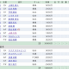 俺 石井のサイン持ってます (21年J1開幕戦)