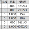 二宮正己（阪急/中日）