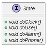 Javaでデザインパターンを学ぶ：Stateパターン