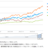 インド株投信について調べてみた（インド・インデックス、インド・インフラ、インド・消費関連、インド債券）