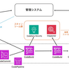インターンでDevSecOpsな脆弱性管理システムの開発に取り組みました！