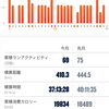 今月振り返り(2023年10月)