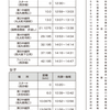 本日高校駅伝！