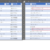 Power Query 重複レコードの削除