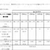 【IT】通信遅延について(Y.1541)