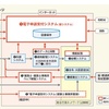 加速する確認申請DX、適判や消防同意の電子化も