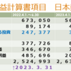 決算分析の事例　第１７回日本郵船　日本最大の海運会社　 減収と未曾有の減益