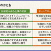 新しい事業成長のかたち　シャオミやテスラはなぜ、世界規模に急伸したか？