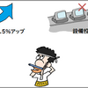 これが中小企業向けシン所得拡大促進税制だ！の巻