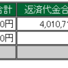 2月4日　デイトレ結果