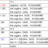 2023 2/26〜3/4 ランニング週記