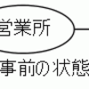 絵で分かる！ 主キー／外部キーのアホらしさ
