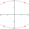 楕円に関わるｎ次方程式の例
