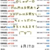 6月17日・自動売買ソフト『 Sugar（しゅがー）』＠ ドル円はいい感じ♪ ユロドルさーん(;''∀'')