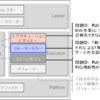 PJの現場から(3) – Planning/Execution機能の強化： 身近に居た「適材」を借りる