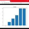 Flask matplotlibを使ってグラフを表示する方法（JavaScriptのChart.jsを使ってグラフを描画）