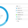 ウェルスナビ実績　1月14日（185日経過）