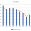 【2025春～私立高校】享栄(機械)の倍率【2017～2025】