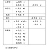 自分に影響を与えた先生