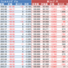 ウェルスナビ（WealthNavi）　楽ラップ状況 4月27日