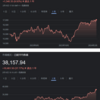 世界のGDPと株価指数の関係（日本のGDPが世界4位に後退）