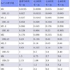 スクリューの締め付けトルク値