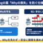 Vibe Codingの罠「Whyの喪失」を防ぐ仕様駆動開発：生成AI時代に仕様をSSoT化するアプローチ