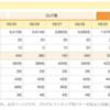 ○9/30(金)：「ブログ訪問御礼＆ご報告」