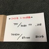 2022年　自分的勝馬投票ルール。