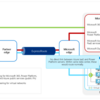 Power Platform での Azure ExpressRoute 接続に関する資料がとても詳しく書かれています