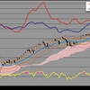 日経225 トレンド発生状況：2015年6月20日 