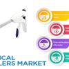 What are Key Reasons behind Growth of Surgical Staplers Market?