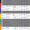 2018.5.27 目黒記念(GⅡ)