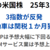 米株反発　3/4関税の自動車１ヶ月猶予が決定　ISM非製造業予想上回る　ADPは予想大幅に下回って雇用統計警戒　2025年3月6日