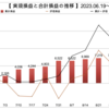 松井証券FX自動売買　少額運用で４通貨分散〔2023.9.11の週実績〕