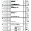 週計画No.38(12月12日～18日)について